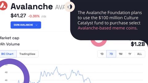 Avalanche Foundation Plans to Support Meme Coins Through $100M ‘Culture Catalyst’ Program