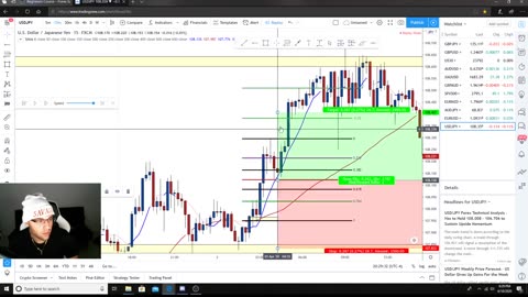 Daniel Savage Trading Course: Winning Big and Losing Small