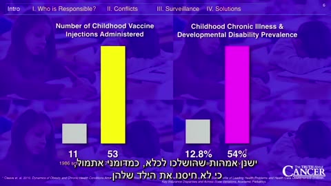 הרצאה של דל ביגטרי משנת 2017 זוכה פרס אמי לעיתונות רפואית שחושף את האמת והשקר והנתונים האמיתיים מאחורי תעשיית החיסונים