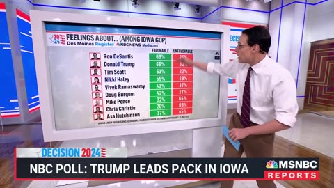 Kornacki breaks down Trump holding onto lead in 2024 GOP Iowa Race-
