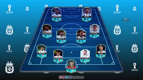 Argentina Predicted Lineup vs Saudi Arabia 🔵⚪ World Cup 2022