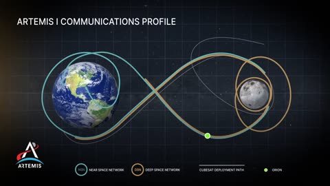 How NASA communicates with artmis 1 during Missions