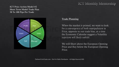 Price-Action Model #2 - Short-Term Trading Model (Part 3) - @TRS