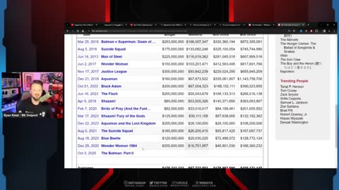 Aquaman 2 Is A PATHETIC Box Office FAILURE _ One Of The Biggest FLOPS In DC HISTORY, DCEU Dead