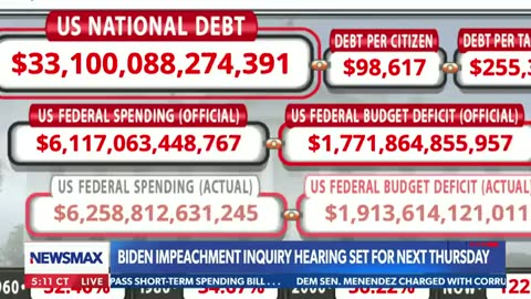 Rep. Scott Perry previews the hearings of the House impeachment inquiry into Joe Biden.