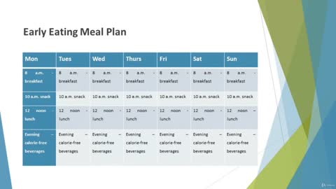 Best Intermittent Fasting for WEIGHT LOSS: Beginner's Guide