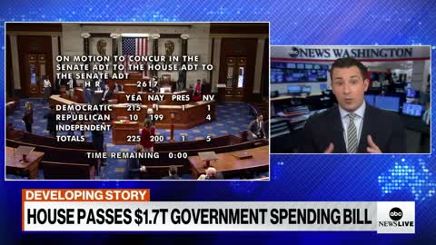 House passes $1.7 trillion funding bill _ ABCNL