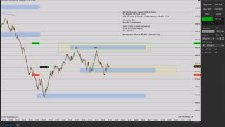 Momentum Day Trading the MES 8/26/2021