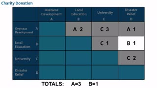 Paired Comparison Analysis