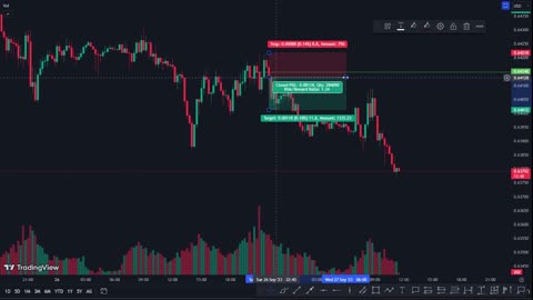 Entry vào lệnh tốt nhất, linh động, kiên nhẫn chờ setup đẹp | Trading | Angel