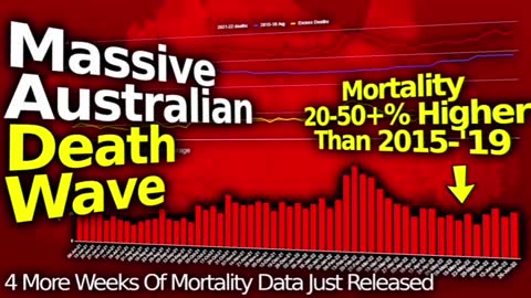 Massive Australian 🇦🇺 DEATH WAVE #VishusTv 📺