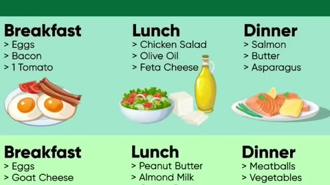 Keto Diet Meal Plan