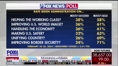 FOX NEWS POLL