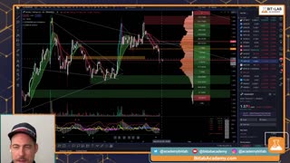 BITCOIN & Crypto Pullback | Further Downside Targets & Whats Next for BTC & Altcoins
