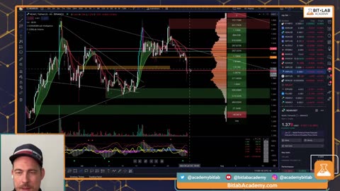 BITCOIN & Crypto Pullback | Further Downside Targets & Whats Next for BTC & Altcoins