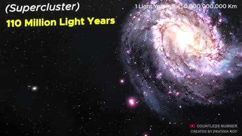 Universe size comparison