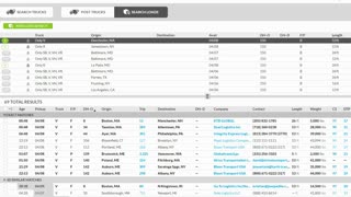 Live Session 3: USA Truck Dispatching Services Urdu/ Hindi