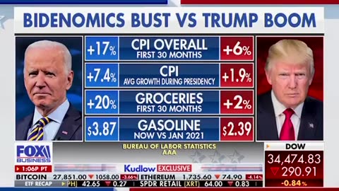 Larry Kudlow: This Is the Story, There Was a Trump Boom and There is a Bidenomics Bust