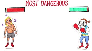 What Is The Most Dangerous Sport In The World?
