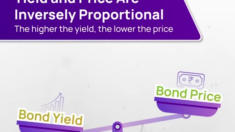 The Relationship between bond Yield & Bond Price | IndiaBonds