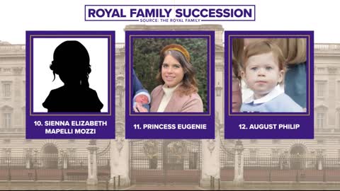 📯Royal Succession What happens after Queen Elizabeth II's death📯