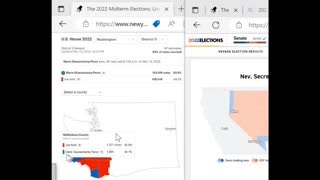 International wide election fraud network - Washington 2022 midterm theft