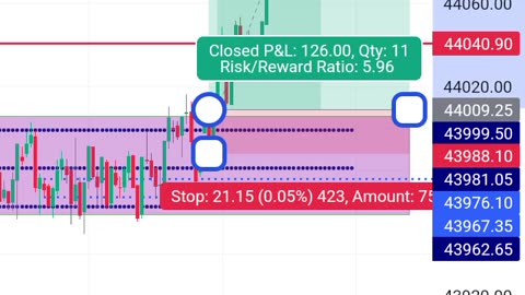 Live BITCOIN TRADE TODAY BEST TARGET HITS ⚡ #viral #trade #btc #foryou