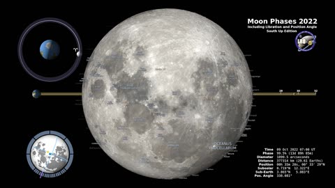 Moon Phase and Libration, 2022 South Up