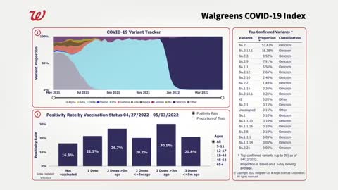 NEW DATA: VAXXED GETTING COVID MORE THAN UNVAXXED