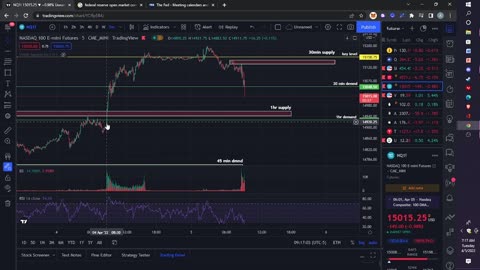 NQ/ES key levels Supply/Demand