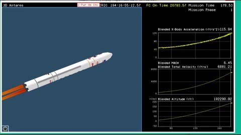 Launch of Orbital-2 Mission to the International Space Station