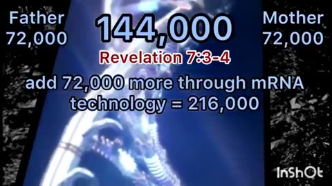 72000 pairs of DNA from the mother. 72000 pairs of DNA from the father is the 144,000 in the bible