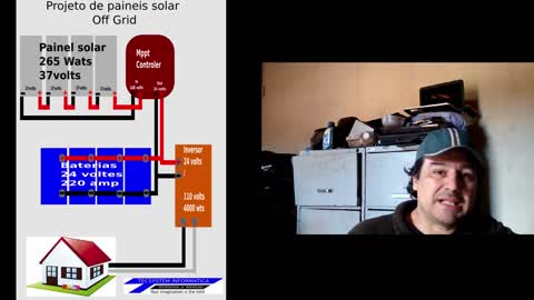 Elaborado o sistema solar Offi-Grid