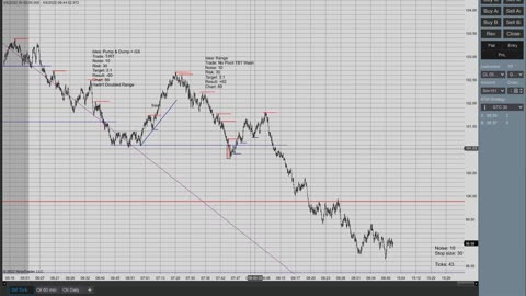 Day Trading ES GC CL 6E 2022 04 06