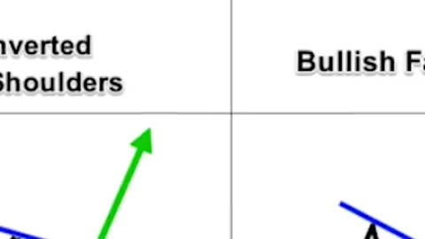 Chart Patterns