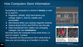 Understanding Memory (Applications in C#)