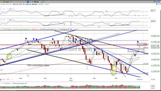 What levels we need to get past for all time highs?. Plus best stock for rest of week