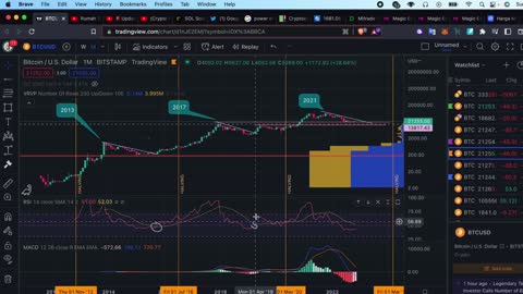 Updates ( BTC, GOLD, SOL, ALGO, QNT ) Technical Analysis, Price Prediction November 2022