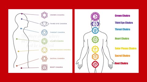 What the hell is a chakra and whats in it for me?