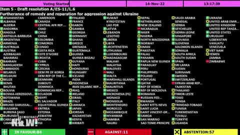 UNGA Voting - calls for Russia to make reparations in Ukraine