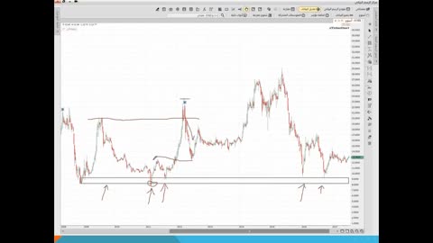 أساسيات التداول : المحاضرة الثالثة