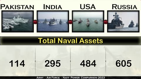 Pakistan India vs USA Russia military power comparison 2023 | World military power 2023 | Pak vs ind