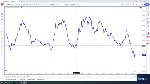 Macro Market Review - with Guest TXMC - August 6PM UTC