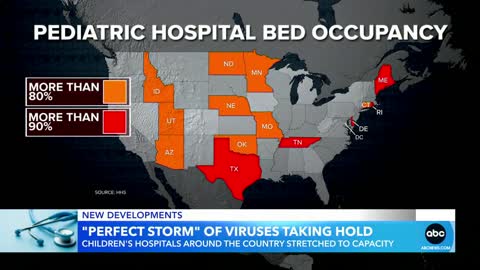 Children's hospitals stretched to capacity as respiratory illnesses surge l GMA