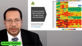 Causes & implications of recurring infections in the vaccinated (Dr. Philip McMillan) 30-06-23