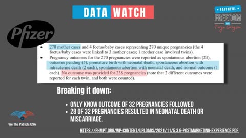 Pfizer's Own COVID Vaccine Data Shows They Tried To Hide Adverse Events Relating To Pregnancy