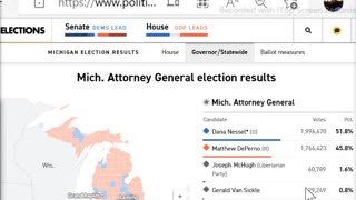 International wide election fraud network - Michigan Attorney General 2022 midterm election fraud