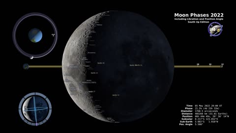 Moon Phases 2022 – Southern Hemisphere – 4K | NASA GALLARY