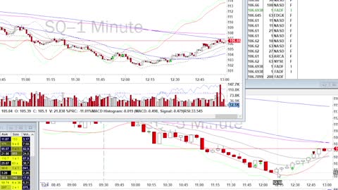 Day Trade Recap - 1.24.22 $BILI $BYND $SQ