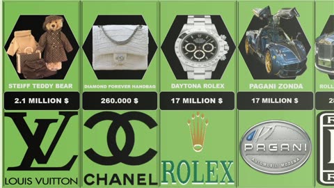 How Much Do You Know About The Most Expensive